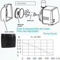 Pompe à eau Submersible JR-800LV 12W 800L/h 12V pour Aquariums et étang de jardin