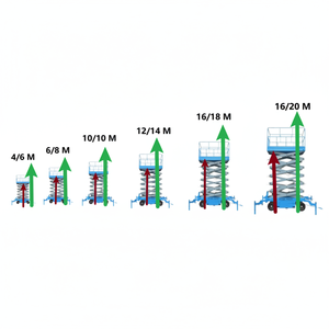 JS haute qualité en gros auto-poids 450750kg HWT série de trois cisaillement-fourche Type plate-forme de levage électrique - Product Image 1