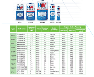Pile sèche au carbone-zinc HW Brand <span class=keywords><strong>6F22</strong></span> 9V <span class=keywords><strong>006P</strong></span>, usage intensif, pour appareils ménagers, jouets, télécommandes, produits grand public - Product Image 6
