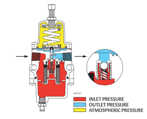 Contrôle de débit pneumatique à bille avec régulateur de filtre à air DVC6200/DVC2000 et Fish-er 67 CFR 226/C4 OEM - Product Image 4