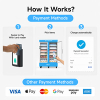 Distributeur automatique 24h/24 sans personnel en acier inoxydable avec écran tactile, SDK, surveillance à distance, gestion cloud et options de paiement multiples