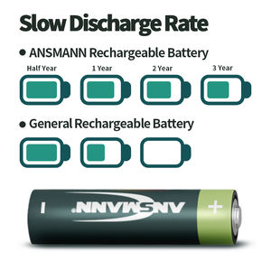 Fabricant Rechargeable 1000mAh 1.2V <span class=keywords><strong>Nimh</strong></span> <span class=keywords><strong>AAA</strong></span> <span class=keywords><strong>Batterie</strong></span> 4 Pièces Blister pour Lampe de Poche/Appareil Photo pour Jouets et Véhicules Électriques - Product Image 5