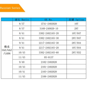 Nuevo Conjunto de Diferencial Trasero 8x41 para Daewoo Dams <span class=keywords><strong>Labo</strong></span>, Varios Modelos de Automóviles Agrícolas, Venta Directa de Fábrica MLS94587357 - Product Image 3