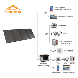 Module de système solaire panneau solaire pliable portable de centrale électrique avec port usb <span class=keywords><strong>pour</strong></span> usage domestique kit de panneau solaire de charge pliable - Product Image 4