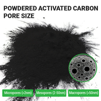Charbon actif en poudre de coque de noix de coco pour la purification des e-liquides, la décoloration des solutions de nicotine et les concentrés aromatiques