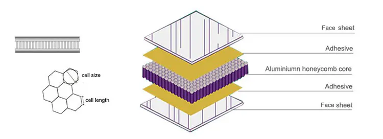 耐火性の軽量アルミニウム蜜蜂の巣サンドイッチ パネル