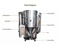 Mini équipement de séchage par pulvérisation, machine à fabriquer du lait en poudre avec contrôle précis de la température, pompe de chauffage électrique, capacité de 5 L/heure