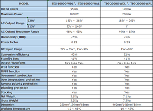 Generador de viento vertical de salida de onda sinusoidal pura MPPT de 1000W 1000W 45V-90V en inversor de turbina eólica de red para uso doméstico - Product Image 2