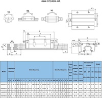 2 rails de guidage linéaires HGR20 de 500 mm + 4 blocs de roulement à bride HGW20CC (8 kg CN) pour routeurs CNC, tours et fraiseuses DIY