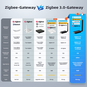 LangYeao Zigbee 3.0 USB-Dongle Plus TI CC2652P, Unterstützt Home Assistant Zigbee2MQTT ZHA, 20dBm 5dBi Antenne - Product Image 6