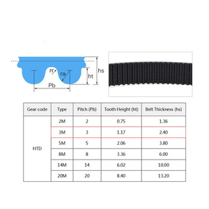 Lục địa <span class=keywords><strong>mxl</strong></span> HTD 3M 5M 8M 14m 20m PU mở cao su thời gian vành đai chiều dài 1 MÉT truyền đồng bộ vành đai 10mm chiều rộng - Product Image 5