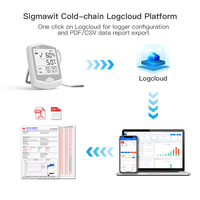 Registrador Inalámbrico de Temperatura y Humedad en Tiempo Real con Wifi para Almacenes Médicos