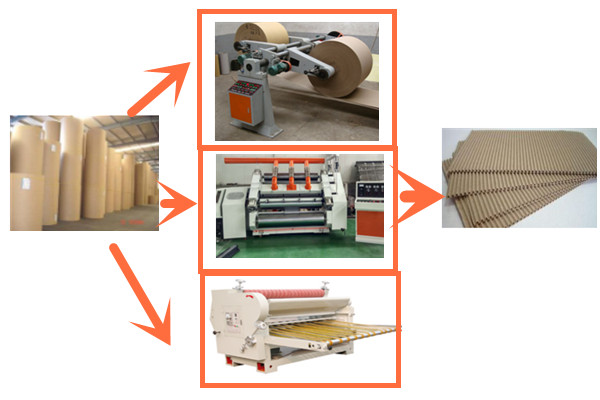 Solos productos automáticos de la caja de papel del cartón de la cartulina acanalada e flauta de la cara que hacen la máquina