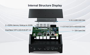 Productos de tendencia In-tel I3 DDR5 32G RAM PC sin ventilador Mini computadora industrial US/EU/AU para conectar múltiples dispositivos industriales - Product Image 4