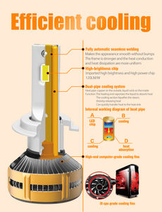 Ake หลอดไฟหน้า LED 12000LM 120W ชิป3570องศาท่อทองแดงคู่แคนบัสใช้ได้กับ X3ครูซ - Product Image 6