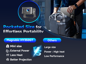 โปรเจคเตอร์ Magcubic HY350GT Intelligence ได้รับการรับรองอย่างเป็นทางการจาก Google TV รองรับ Netflix ความละเอียด 1080P สำหรับใช้งานที่บ้านและสำนักงาน วิดีโอ 8K - Product Image 5