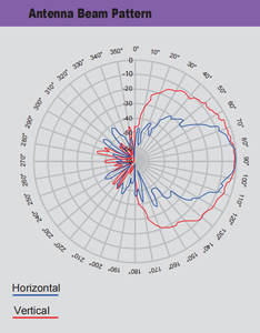Pdlux PD-165 mục mới lạ Radar Phát hiện chuyển động đáng tin cậy cho tốc độ, cảm biến hiện diện và các tính năng điện áp thấp - Product Image 2