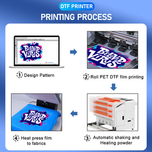 Impresora DTF Profesional XP600 a Precio de Fábrica, CMYK+Blanco, Tamaño A1, 60 cm, Máquina de Impresión DTF para Camisetas Personalizadas y Telas - Product Image 5