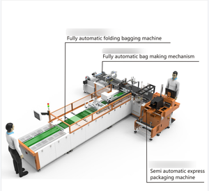 Trang Phục Quần Áo May Hấp Phù Hợp Với T-Shirts Tắm Áo Áo Váy Polo Đồ Ngủ Gấp Bao Bì Máy Đóng Gói - Product Image 6