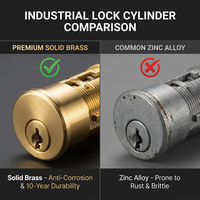 Cylindre de serrure industriel robuste en laiton sur mesure, clé identique ou clé différente, pour camion, coffre, serrure à came, casier de gym, OEM ODM
