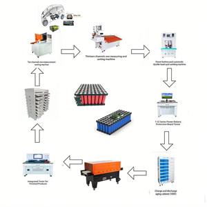 Machine de tri et de test automatique des cellules de batterie lithium-ion 10 canaux 33140 26650 21700 18650 - Product Image 4
