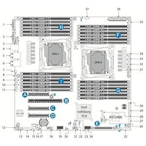 Carte mère de serveur Tyan S7082GM4NR EBB avec double socket C612 LGA-2011 (Socket R3), prise en charge DDR4, nouvelle livraison rapide, bon prix, EEB Inte - Product Image 3