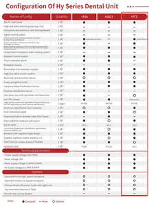 Dental Unit Machine/left&right Handed Dental Chair - Product Image 6