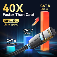 Kabel Ethernet ZOGUO CAT8 40Gbps 2000MHz Konduktor Tembaga Terpilin Jaringan Kabel Internet Lan Berlapis Katun untuk Laptop