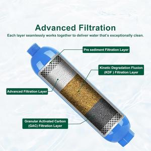Filtre à eau certifié par l'usine, filtre à eau pour camping-car Z036, remplacement pour 40043 40013 40041 Garden House - Product Image 2