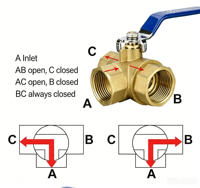 Vanne à boisseau sphérique 1/2"-2" 2 voies et 3 voies, type T, filetée, manuelle, haute température, pour le contrôle et l'arrêt de l'eau, du gaz et de l'huile, OEM