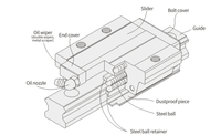 Rail de guidage linéaire en acier inoxydable HGH25 1500mm avec bloc pour équipement d'automatisation de découpe laser en salle blanche