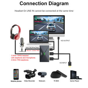 Ezcap333 GameLink RAW 4K UHD Carte de <span class=keywords><strong>capture</strong></span> vidéo Type-C USB 3.0 2160p 30fps Jeu Enregistreur de diffusion en direct Enregistrement <span class=keywords><strong>audio</strong></span> vidéo - Product Image 5