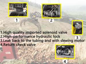 Grappin pour bois rond et bois d'œuvre pour excavateur de 55, 65, 70, 75, 80, 95 tonnes, grappin hydraulique rotatif pour bois rond - Product Image 4