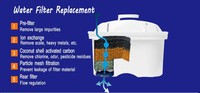 T33 Post bola keramik Filter air Cartridge 2 "lemah Alkaline Ion Filter air