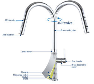 Contemporary Modern Single-Hole Deck <b>Mounted</b> Kitchen Faucet Dual Function Pull Out Sprayer & Sink Mixer Faucets - Product Image 2