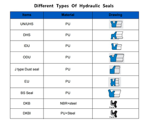Anillo de sellado de anillo de <span class=keywords><strong>polvo</strong></span> de sello de aceite de cilindro hidráulico de goma fluororubber ONU ODU para eje de orificio de cilindro universal - Product Image 5