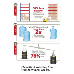 Lingettes de nettoyage multi-usages jetables en boîte personnalisée, sans peluches, motif écailles de poisson, pour le nettoyage industriel - Product Image 6