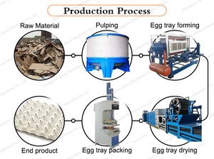 Machine de moulage et de formage de barquettes <span class=keywords><strong>en</strong></span> carton de pâte à <span class=keywords><strong>papier</strong></span> pour œufs de dinde et de caille, et de barquettes à café - Product Image 4