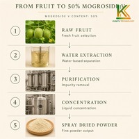 Extrait naturel de fruit du moine 50% Mogroside V Luo Han Guo, édulcorant en poudre, substitut du sucre pour boissons et aliments