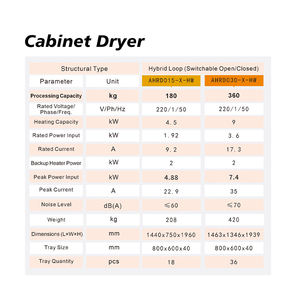 Secador de alimentos comercial de gran capacidad de 180KG, deshidratador de frutas y verduras de bajo ruido para té, rosa, tabaco - Product Image 5