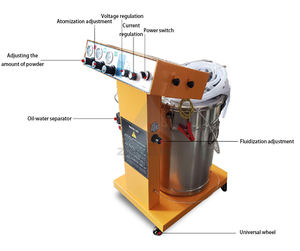 Teste De Laboratório Pequeno Portátil Mini Pulverizador Pistola De Pintura Equipamento De Pulverização Eletrostática Máquinas De Revestimento Em Pó Máquina De Pulverização - Product Image 6