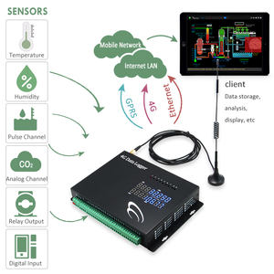 Enregistreur de données multipoint GPRS Ethernet collecte et transmission de données moniteur de température et d'humidité RS485 Data In - Product Image 5
