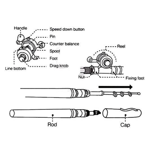 Outdoor Portable Mini Telescopic Pocket <strong>Fish</strong> <strong>Pen</strong>, Aluminum Alloy Fishing <strong>Rod</strong> Pole for Gifting - Product Image 5