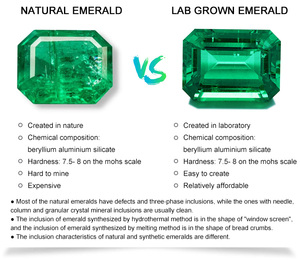 Phòng thí nghiệm bán buôn tạo ra Emerald thủy nhiệt đá quý 1-5 Carat phòng thí nghiệm Grown Emerald Real Emerald giá mỗi Carat - Product Image 5