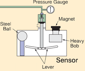 Japanese Easy Maintenance Manual Control <b>Shutoff</b> Emergency Shut Off <b>Valve</b> - Product Image 3