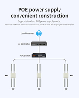 Comfast-Enrutador de Antena para Exteriores, Enrutador Inalámbrico de Largo Alcance, Wifi, Ap, Ap, 5,8 Ghz, Doble Banda, IP66, 3000Mbps, Openwrt,