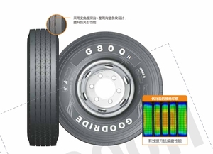 ยางรถบรรทุกคุณภาพสูง G800 รุ่นใหม่จากจีน ขนาด 295/80R22.5-16 แบบเรเดียล ทนทานต่อการใช้งานหนัก พร้อมยางใน - Product Image 3