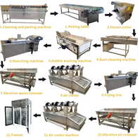Ligne de production de machines pour la fabrication de chips de pommes de terre fraîches industrielles - Prix