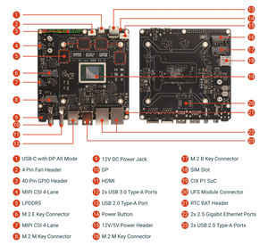 Carte mère Radxa O6N, plus petite et moins chère, avec processeur 12 cœurs Cortex-A720/A50 Armv9 Nano-ITX SBC basé sur le SoC CIX P1 (CD8160) - Product Image 2