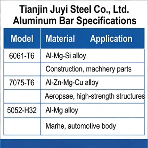 High Strength Precision Coated Aluminum <strong>Rod</strong> 6061 Flat T5 7075-T6 Aluminum Alloy Bar Construction Aerospace/Mechanical Parts - Product Image 3